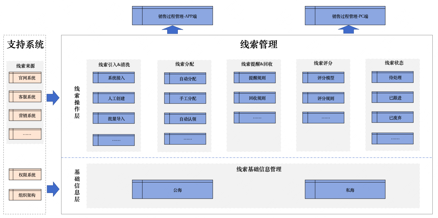 产品经理，产品经理网站